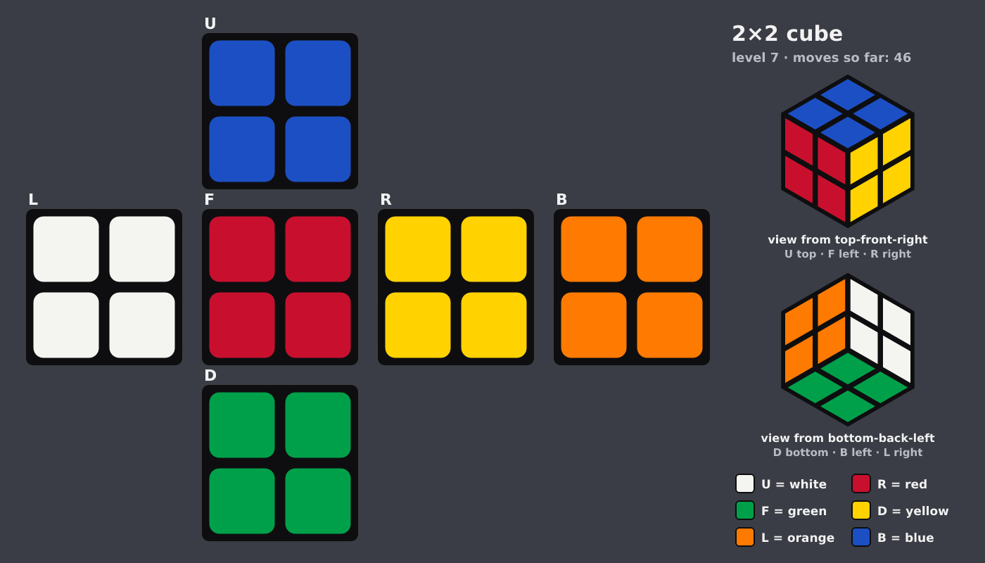 Picture shown to the model: after turn 7 · 46 moves