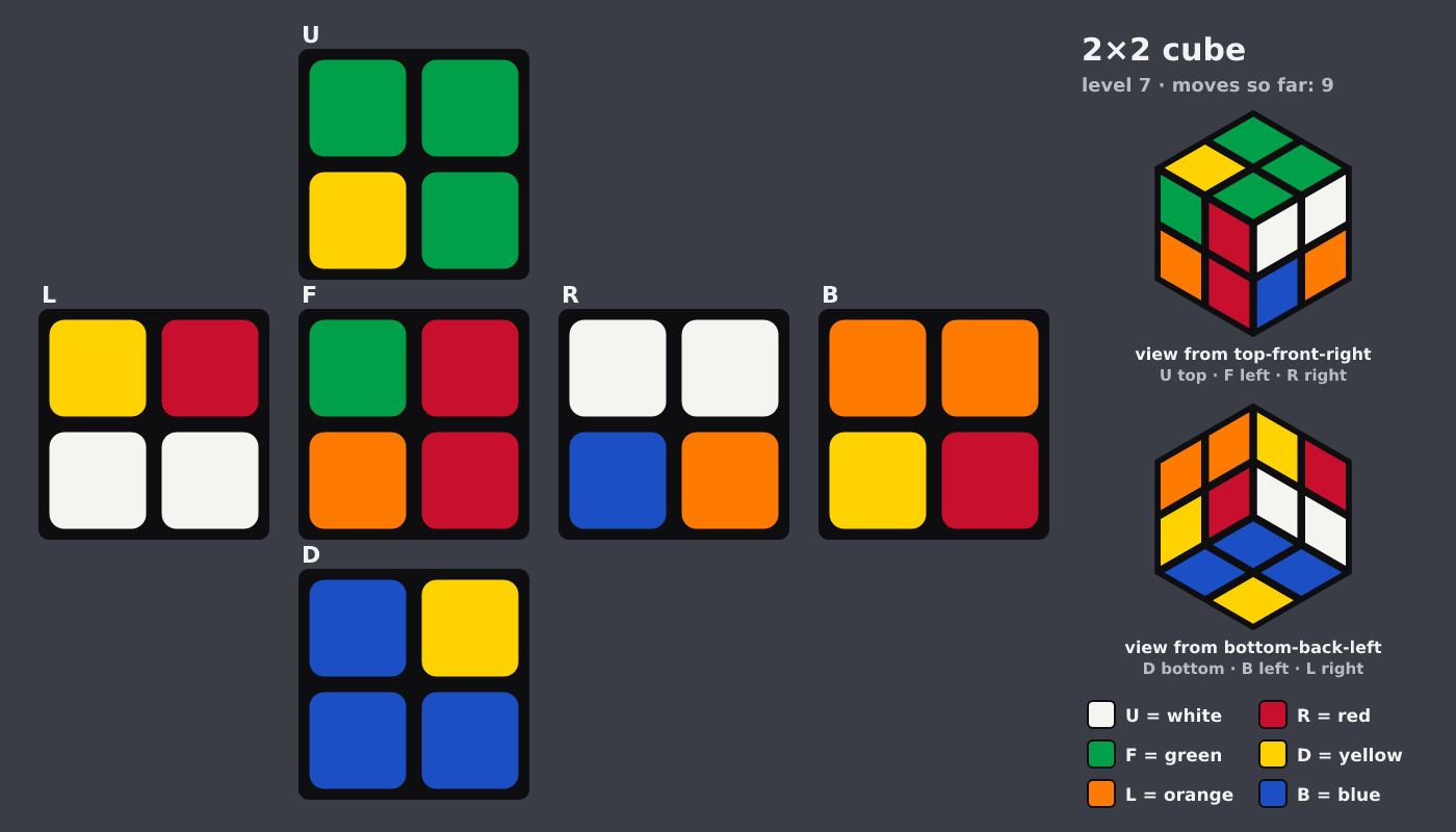 Picture shown to the model: after turn 2 · 9 moves