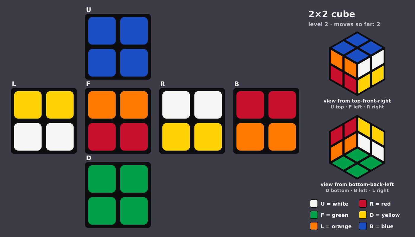 Picture shown to the model: after turn 1 · 2 moves