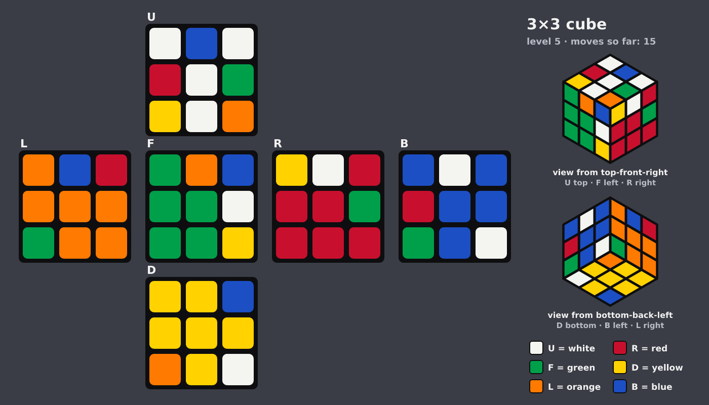 Picture shown to the model: after turn 3 · 15 moves