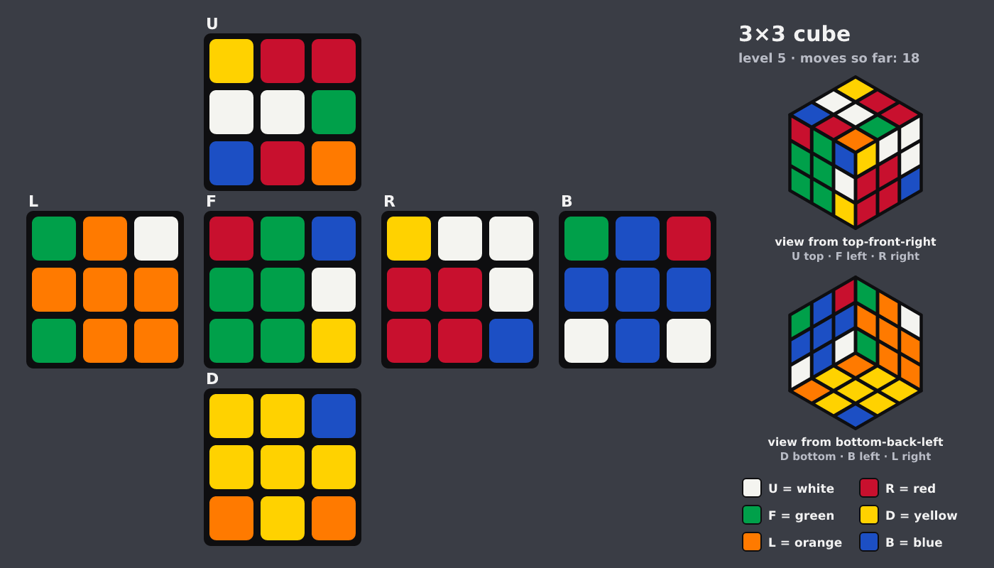 Picture shown to the model: after turn 4 · 18 moves