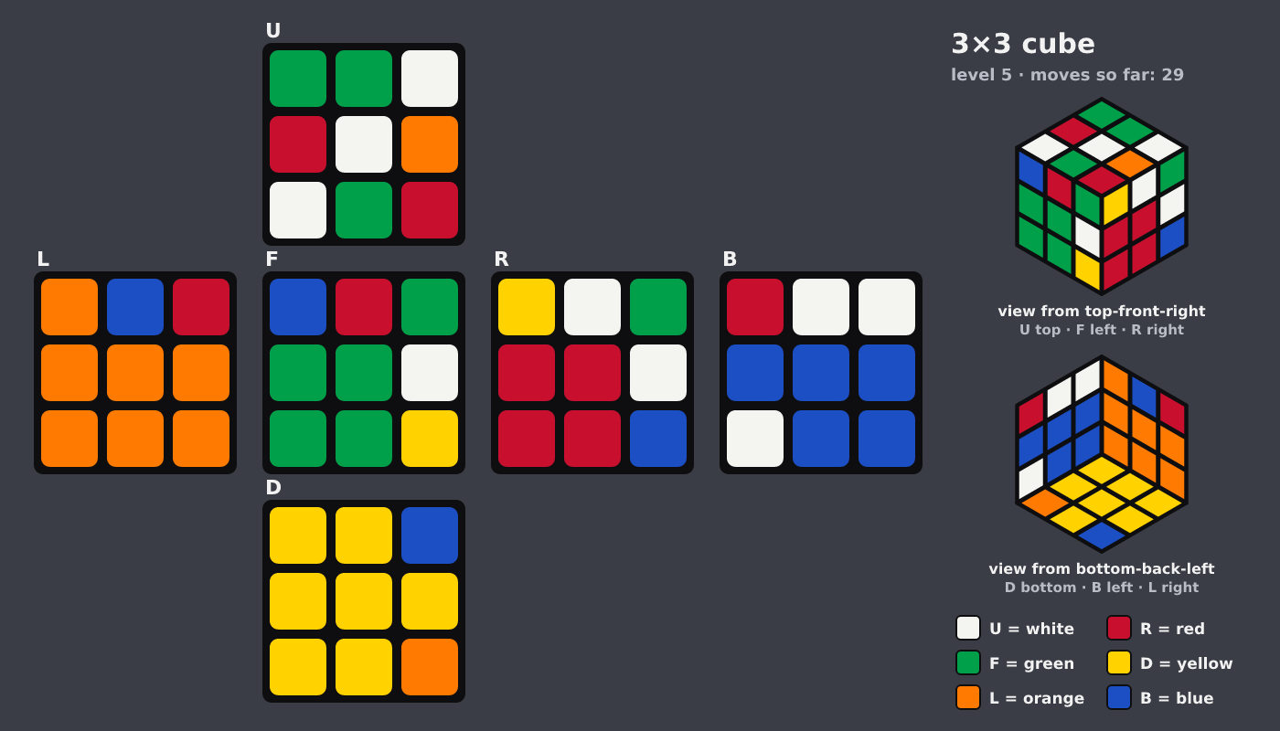 Picture shown to the model: after turn 6 · 29 moves