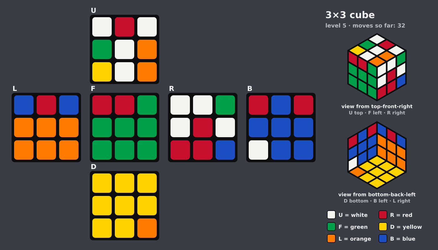 Picture shown to the model: after turn 7 · 32 moves