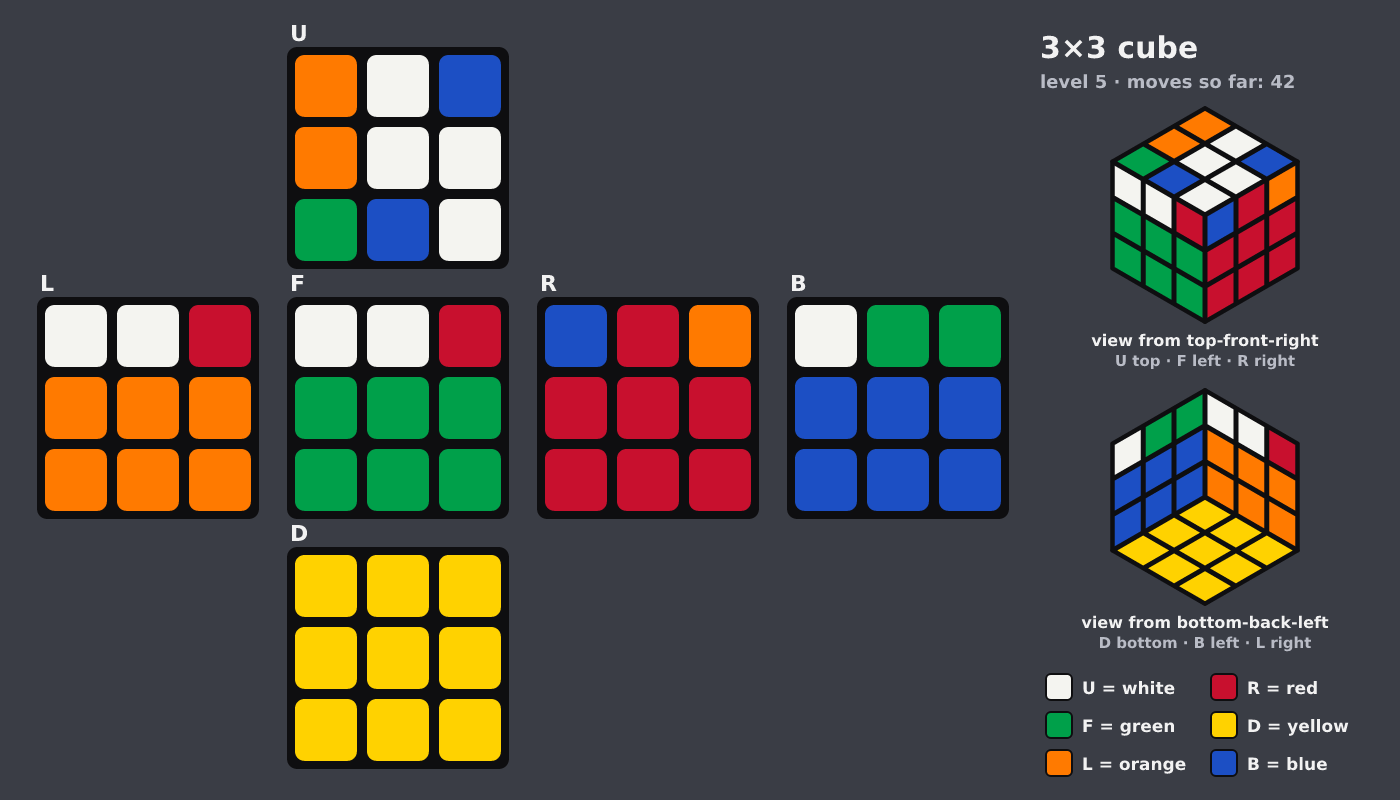 Picture shown to the model: after turn 8 · 42 moves