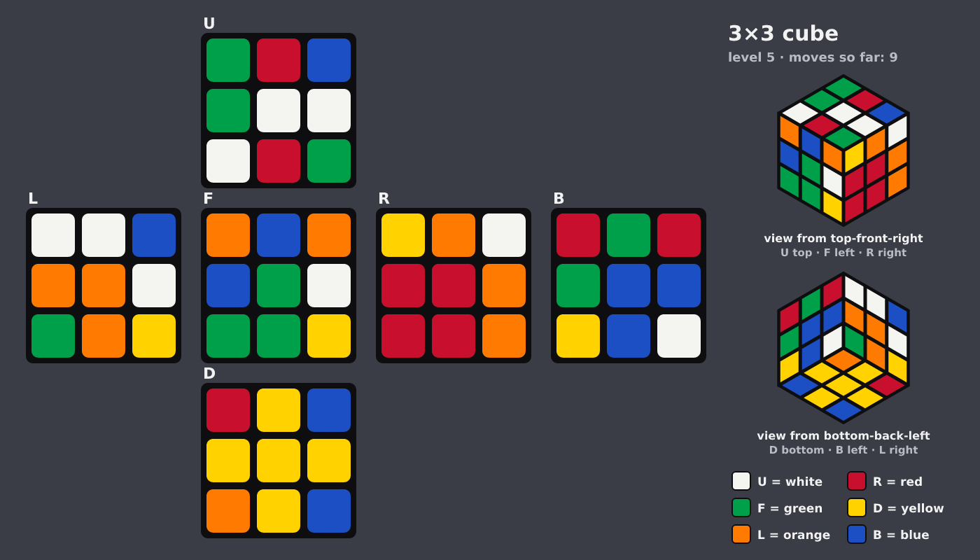 Picture shown to the model: after turn 2 · 9 moves