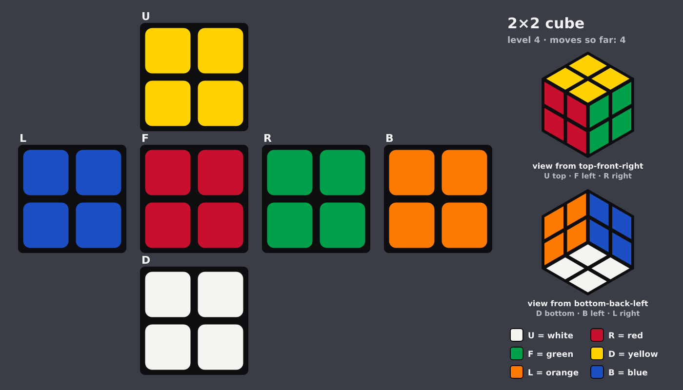 Picture shown to the model: after turn 1 · 4 moves