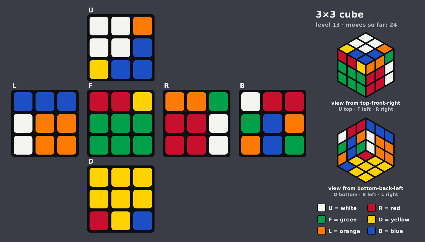 Picture shown to the model: after turn 2 · 24 moves
