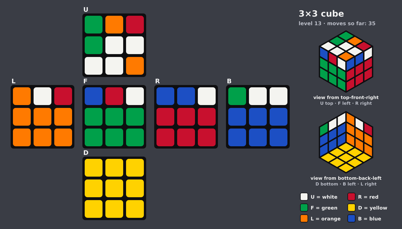 Picture shown to the model: after turn 3 · 35 moves