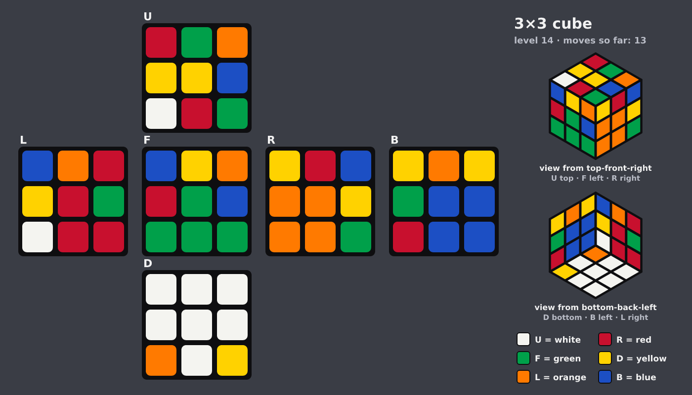 Picture shown to the model: after turn 4 · 13 moves
