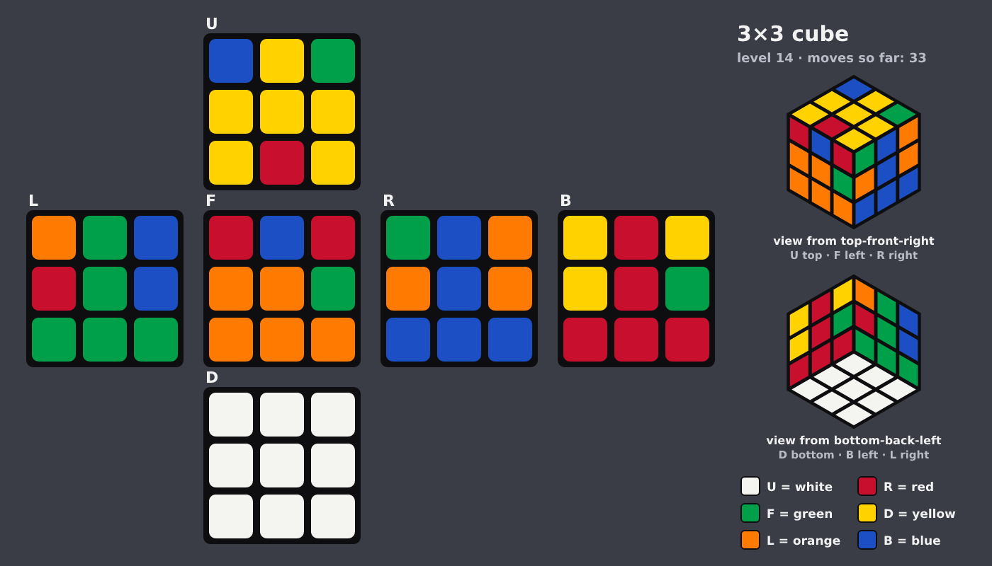 Picture shown to the model: after turn 6 · 33 moves