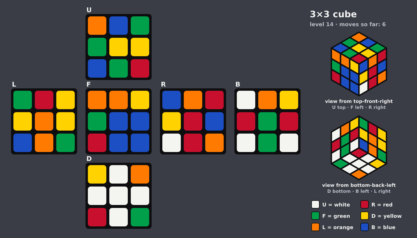 Picture shown to the model: after turn 1 · 6 moves