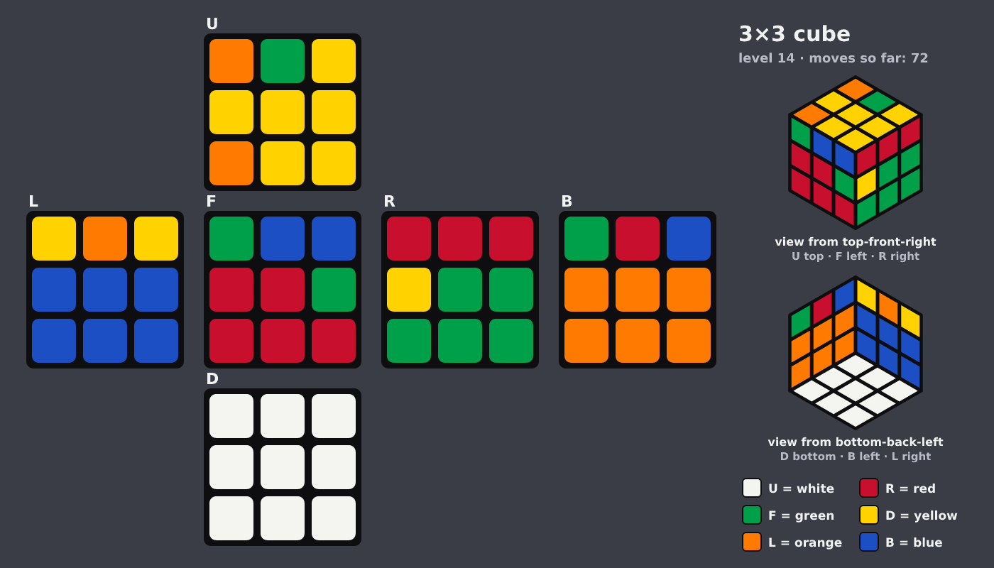 Picture shown to the model: after turn 11 · 72 moves