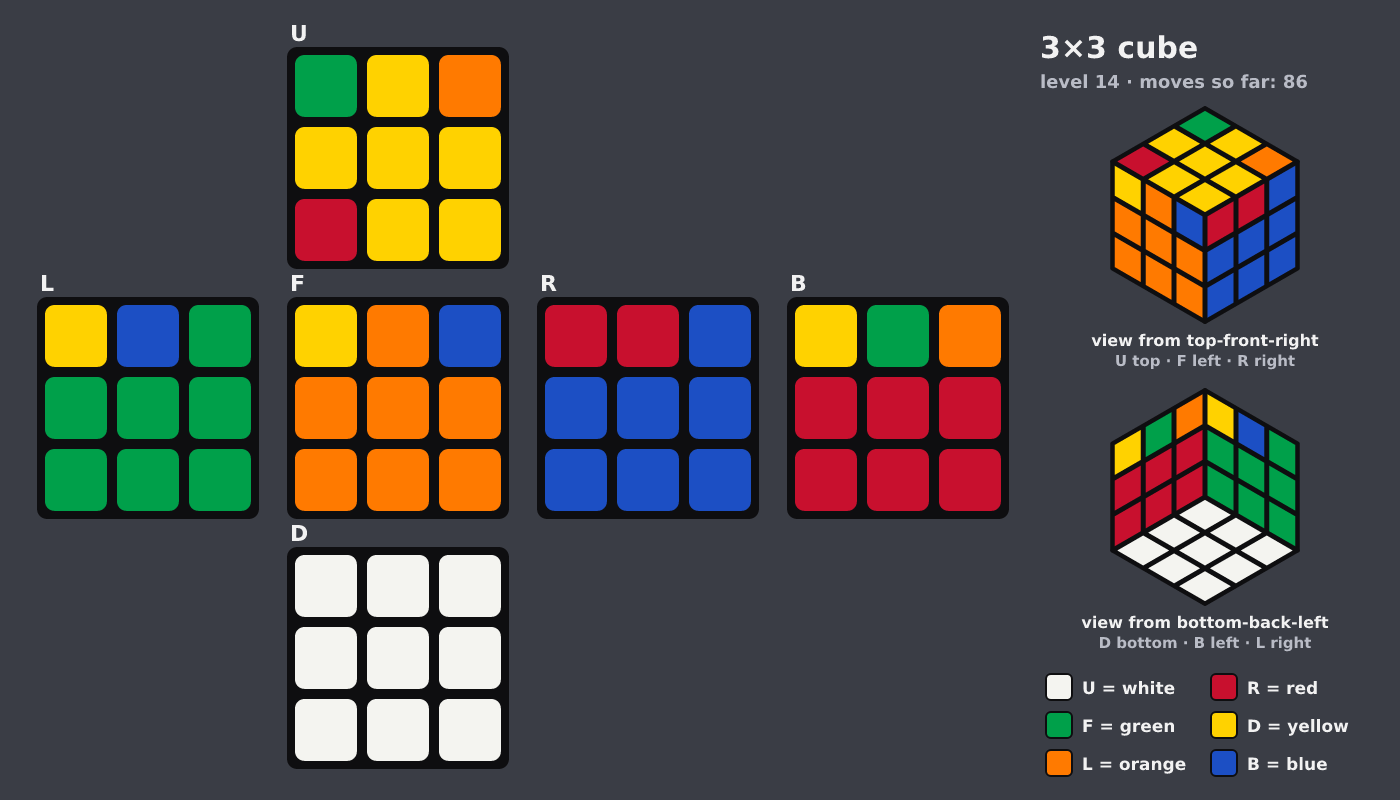 Picture shown to the model: after turn 13 · 86 moves