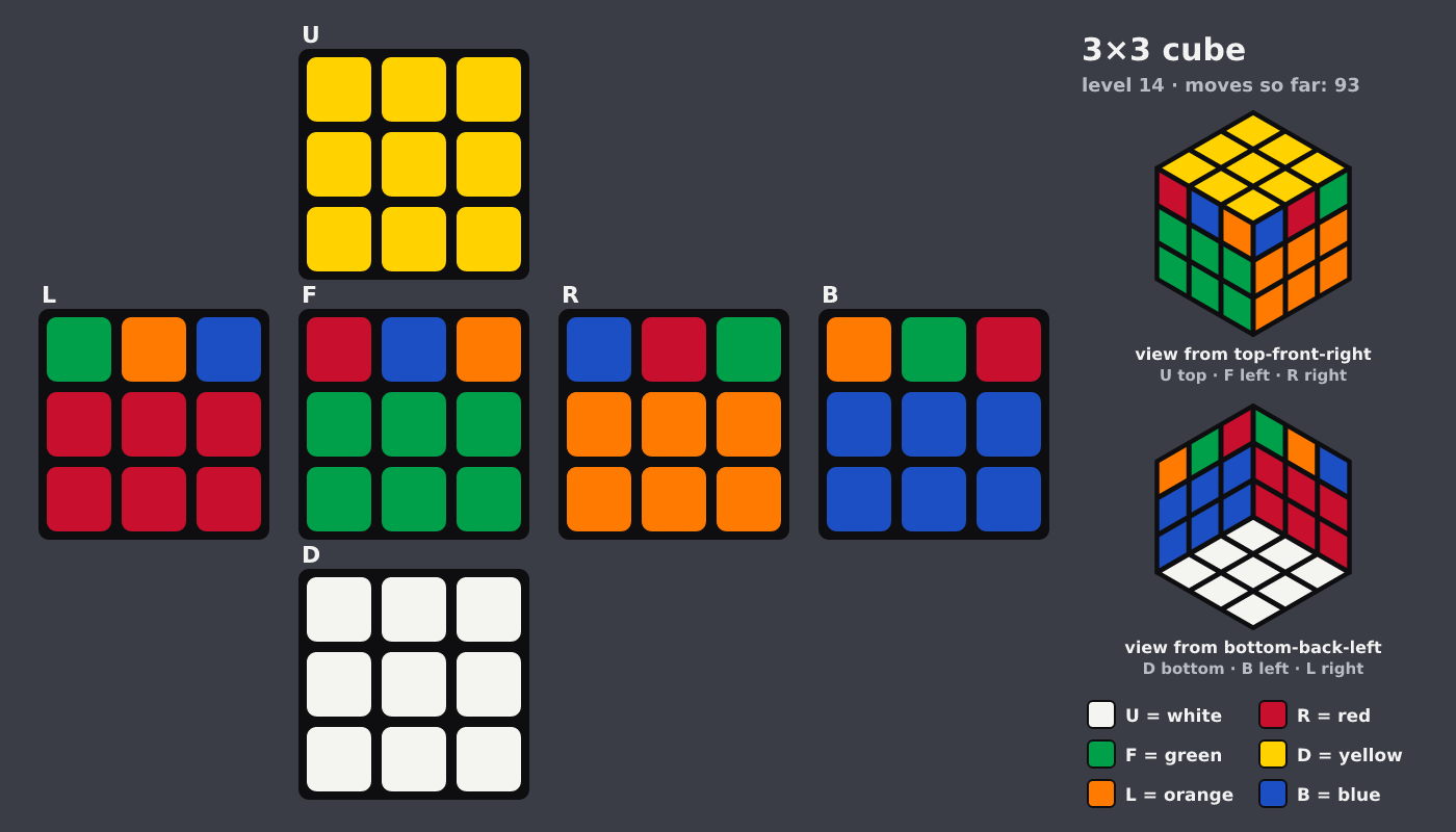 Picture shown to the model: after turn 14 · 93 moves