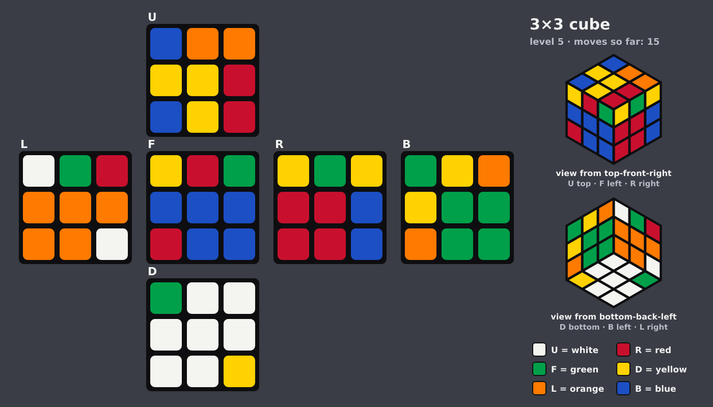 Picture shown to the model: after turn 4 · 15 moves