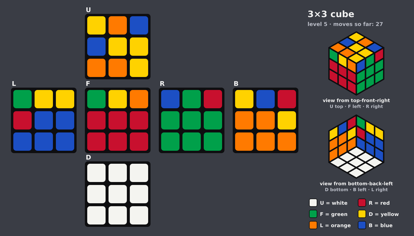 Picture shown to the model: after turn 6 · 27 moves