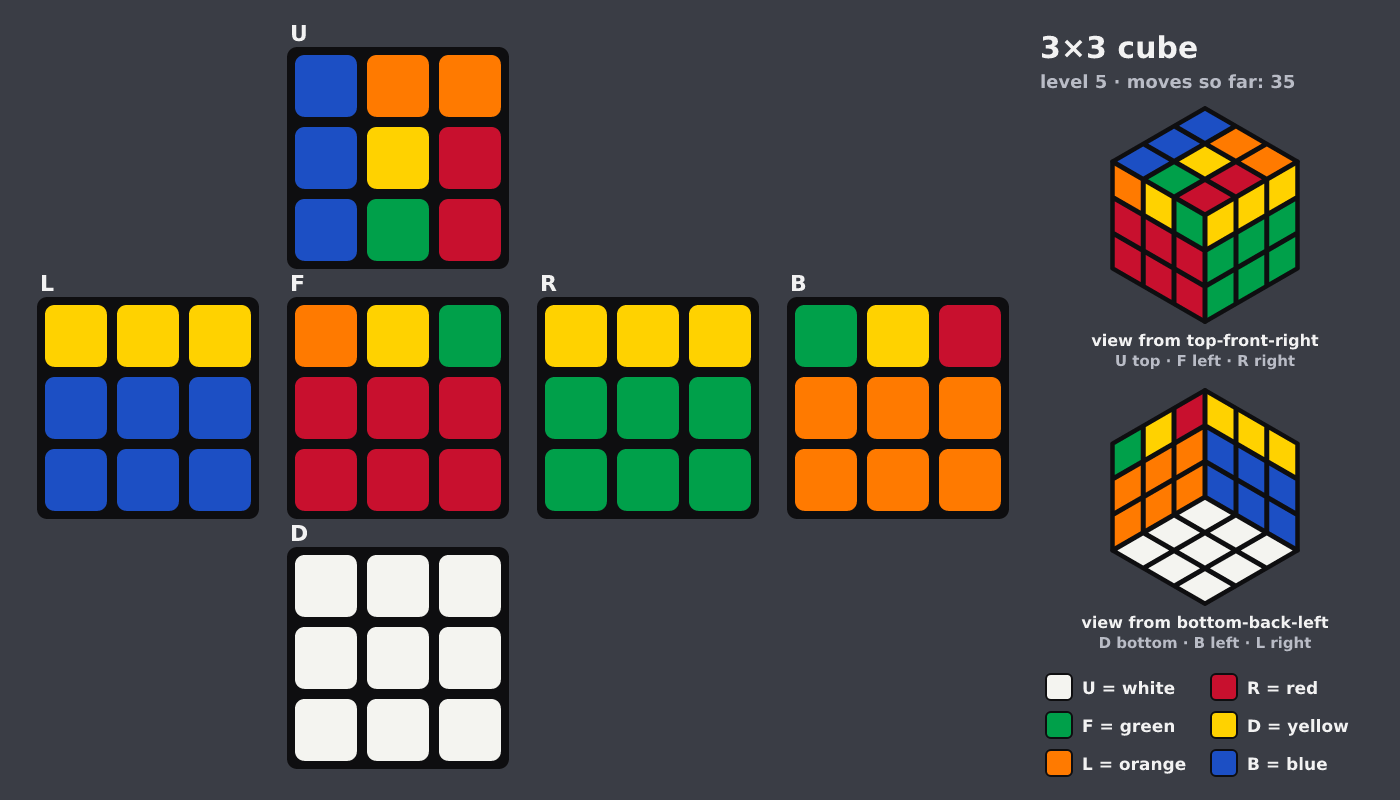 Picture shown to the model: after turn 7 · 35 moves