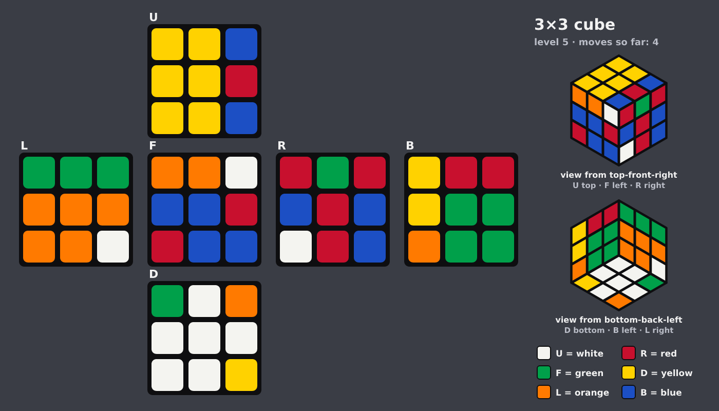 Picture shown to the model: after turn 1 · 4 moves