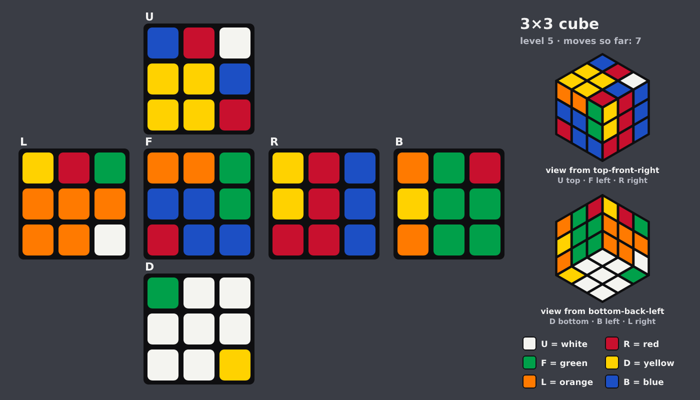 Picture shown to the model: after turn 3 · 7 moves