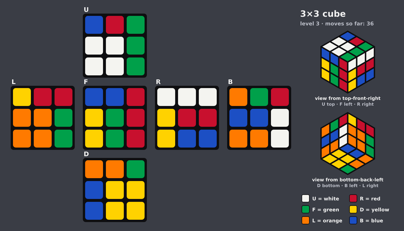 Picture shown to the model: after turn 2 · 36 moves
