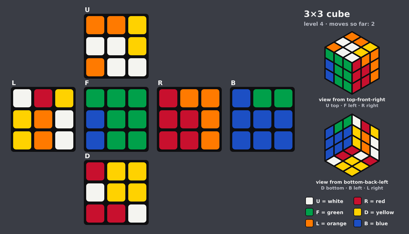 Picture shown to the model: after turn 2 · 2 moves