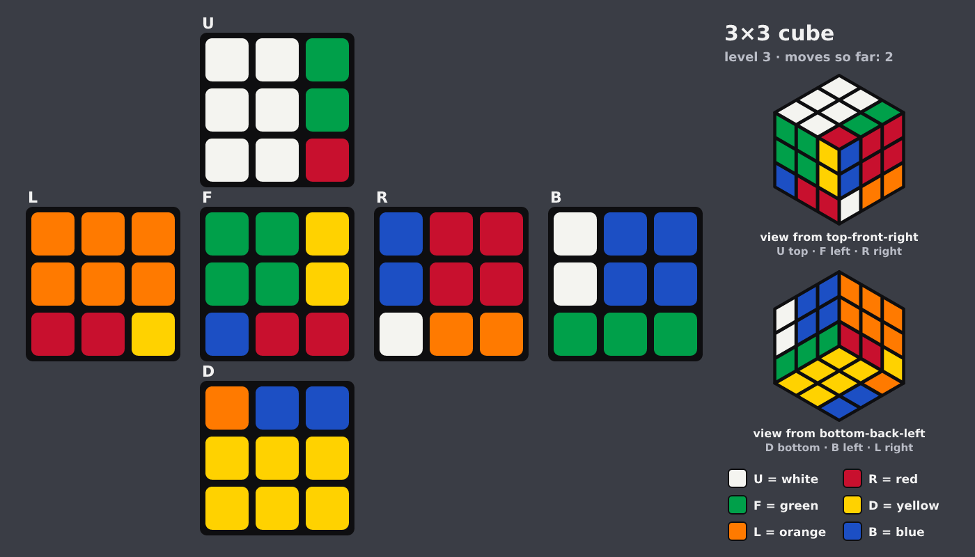 Picture shown to the model: after turn 1 · 2 moves