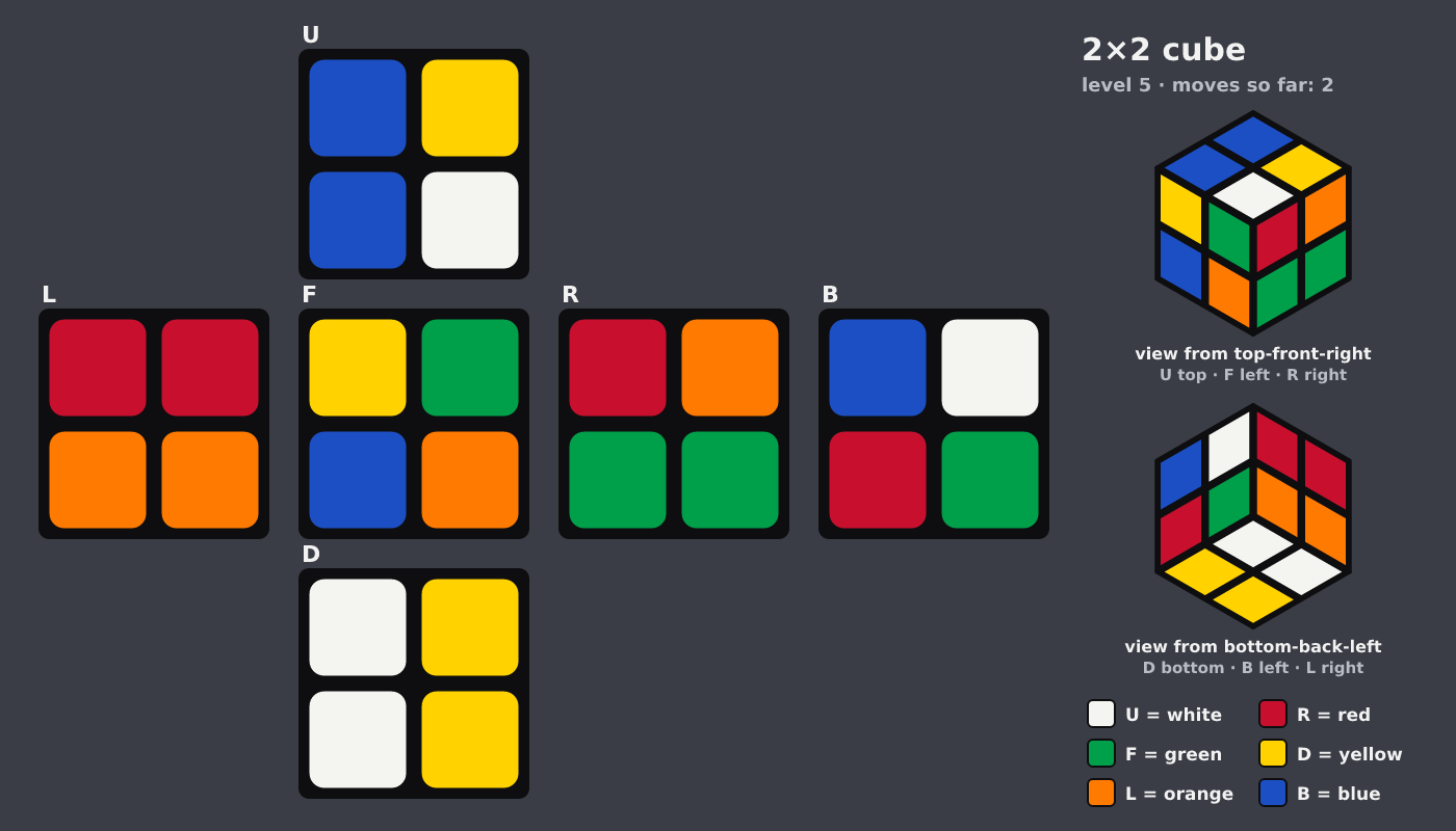 Picture shown to the model: after turn 1 · 2 moves
