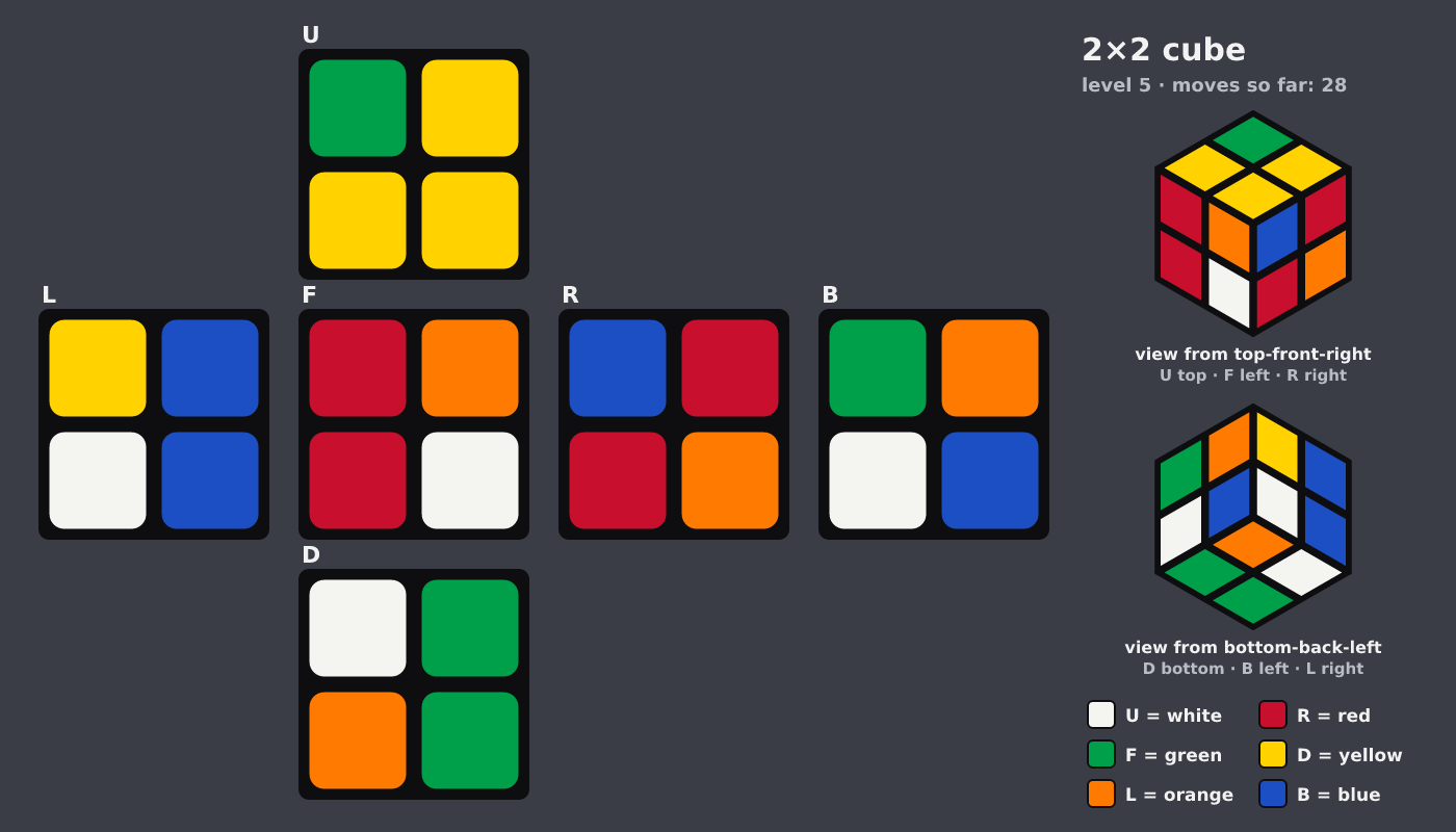 Picture shown to the model: after turn 4 · 28 moves