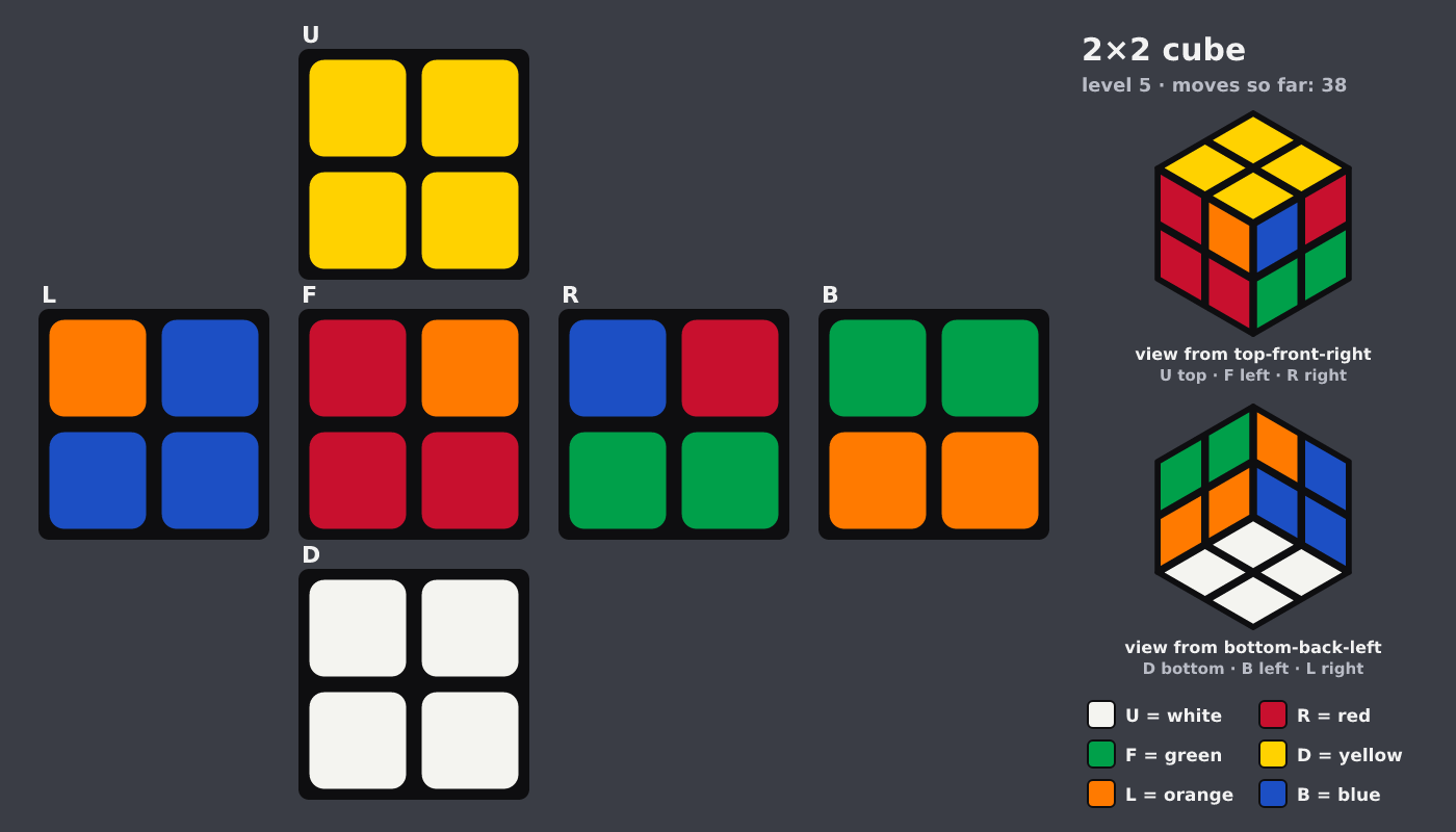 Picture shown to the model: after turn 5 · 38 moves