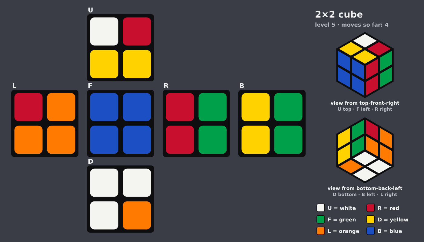 Picture shown to the model: after turn 2 · 4 moves
