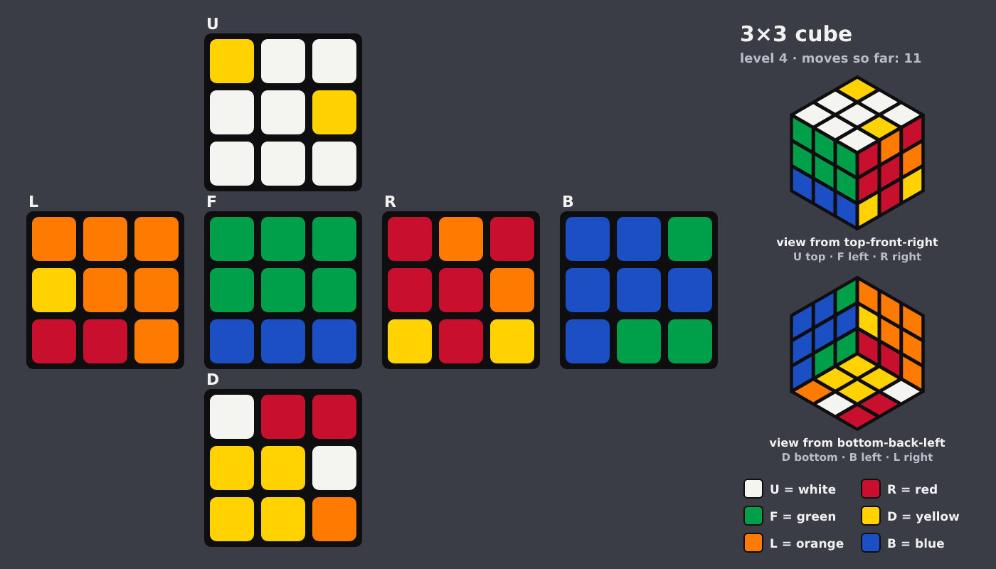 Picture shown to the model: after turn 6 · 11 moves