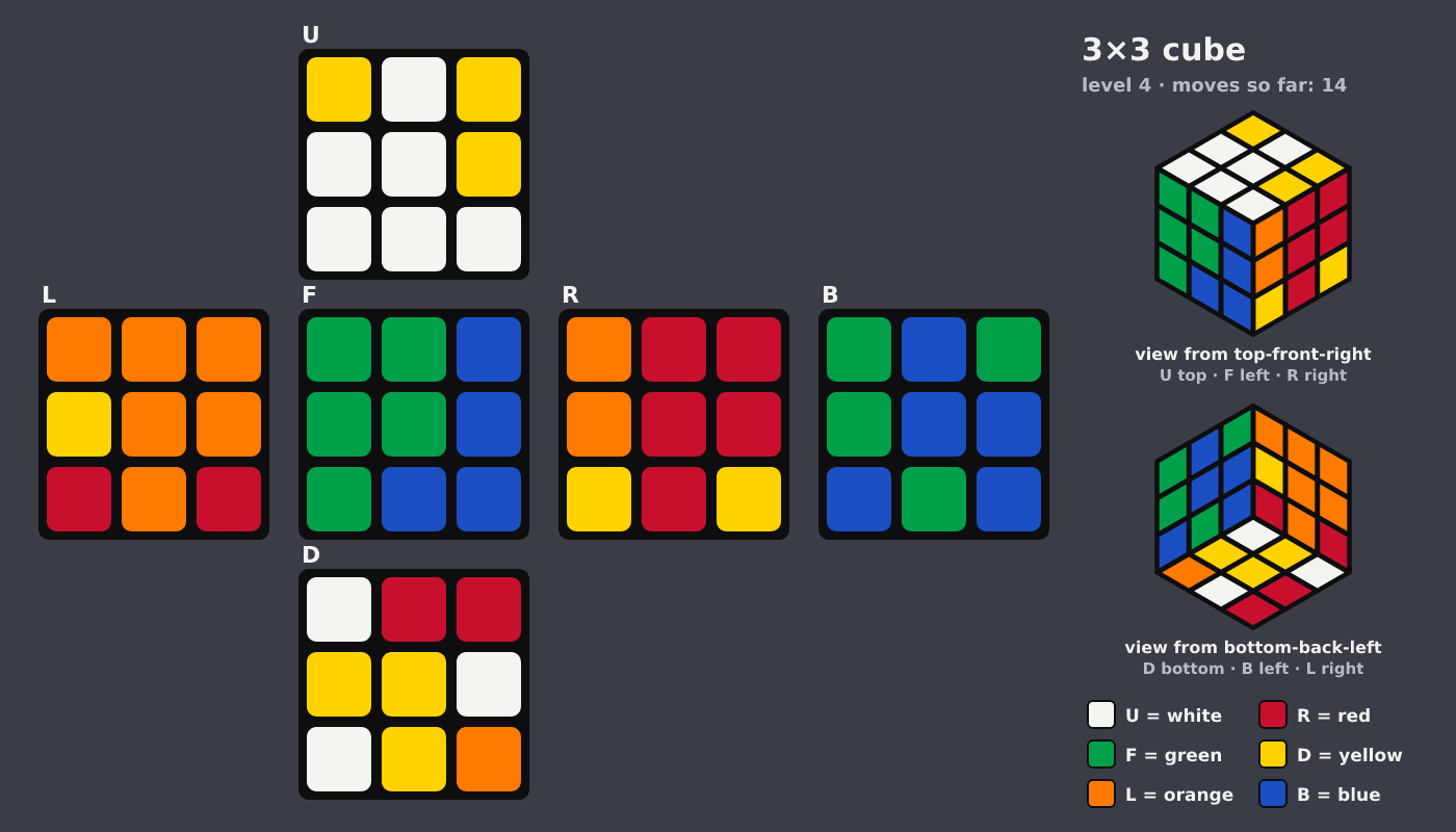 Picture shown to the model: after turn 7 · 14 moves