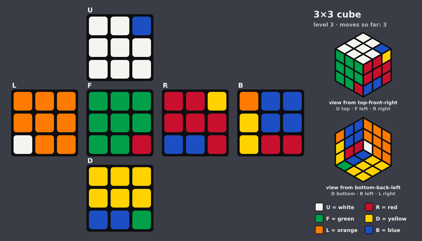 Picture shown to the model: after turn 1 · 3 moves