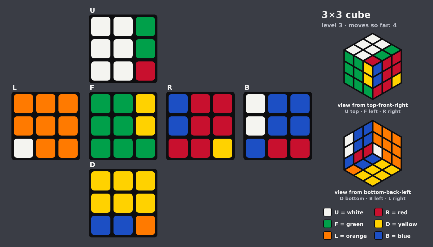 Picture shown to the model: after turn 2 · 4 moves
