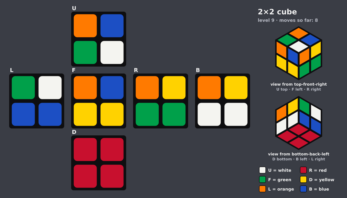 Picture shown to the model: after turn 1 · 8 moves