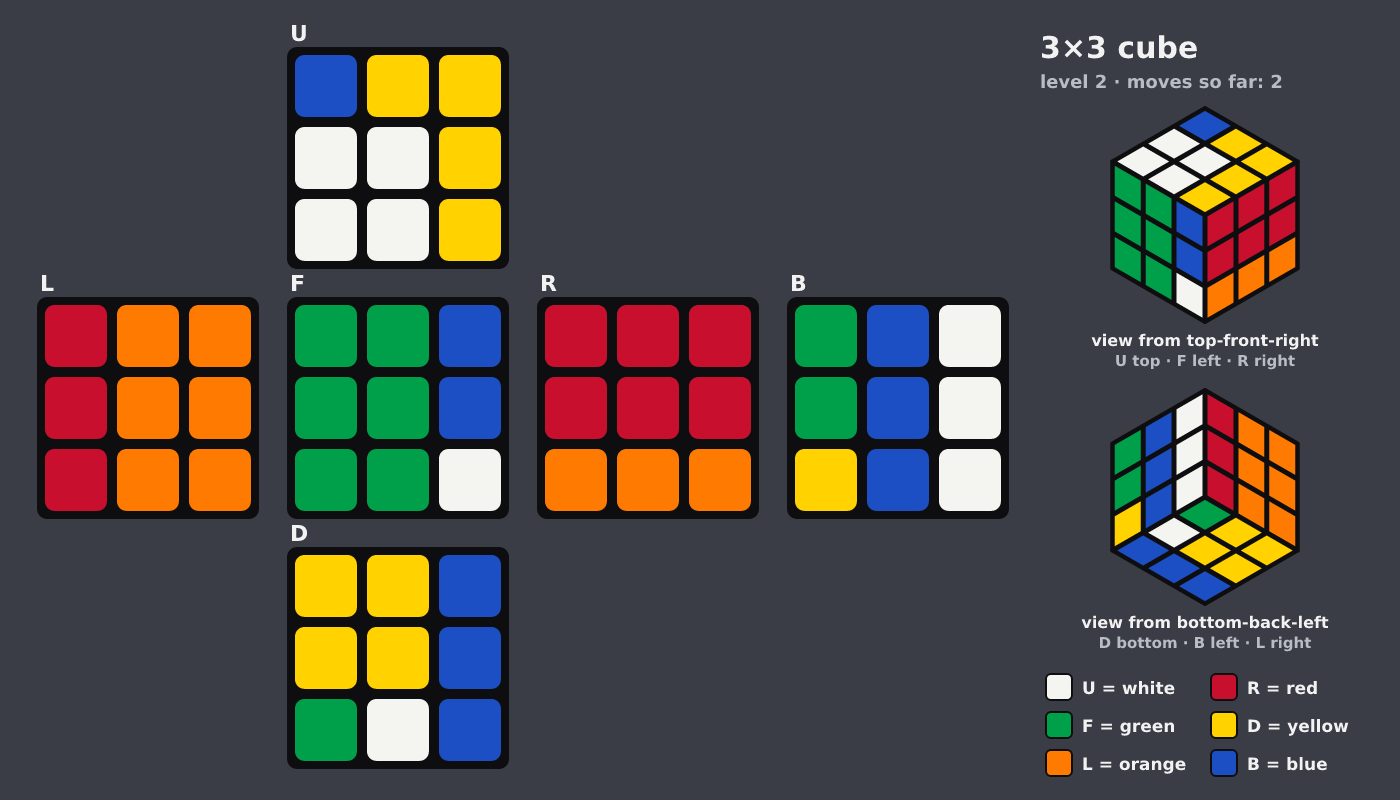 Picture shown to the model: after turn 1 · 2 moves