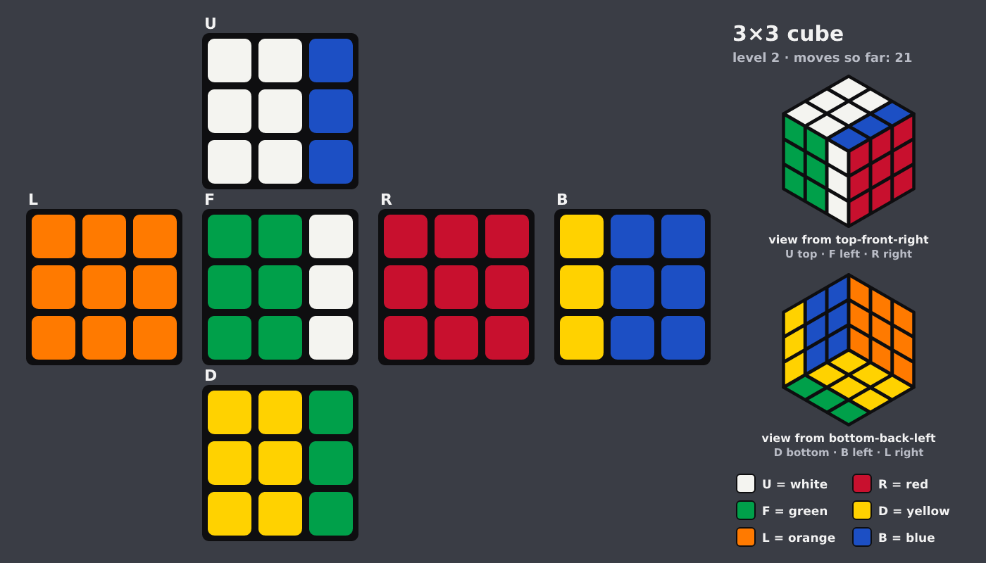 Picture shown to the model: after turn 10 · 21 moves