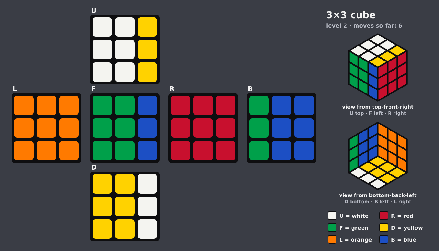 Picture shown to the model: after turn 2 · 6 moves