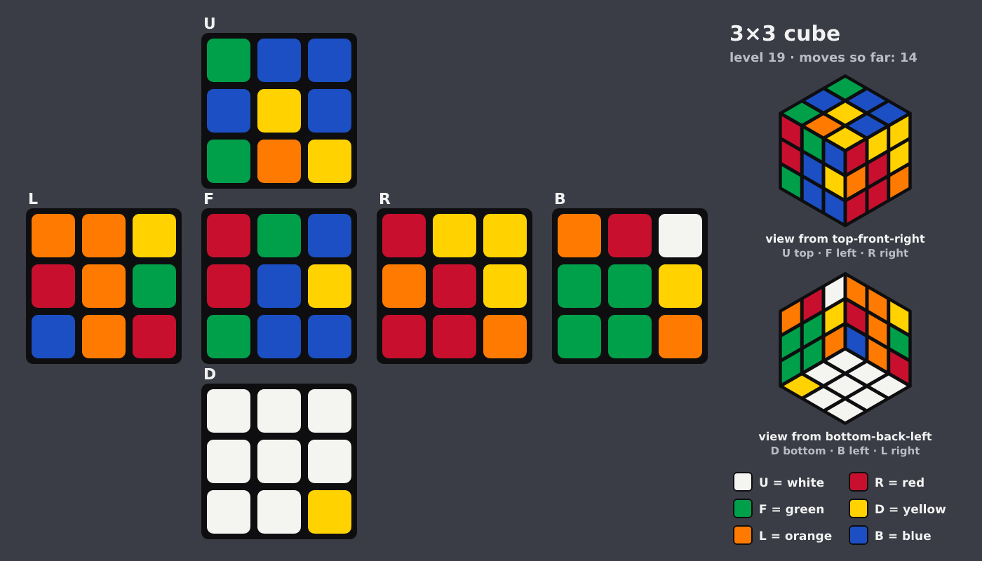 Picture shown to the model: after turn 2 · 14 moves