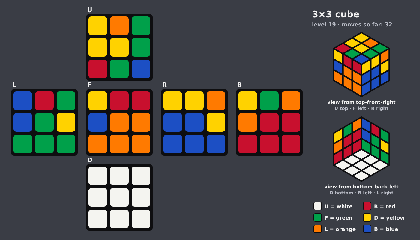 Picture shown to the model: after turn 6 · 32 moves