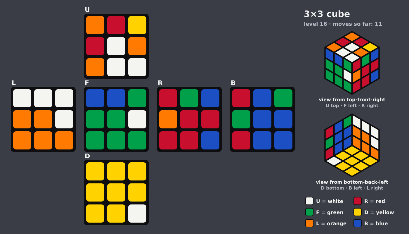 Picture shown to the model: after turn 4 · 11 moves