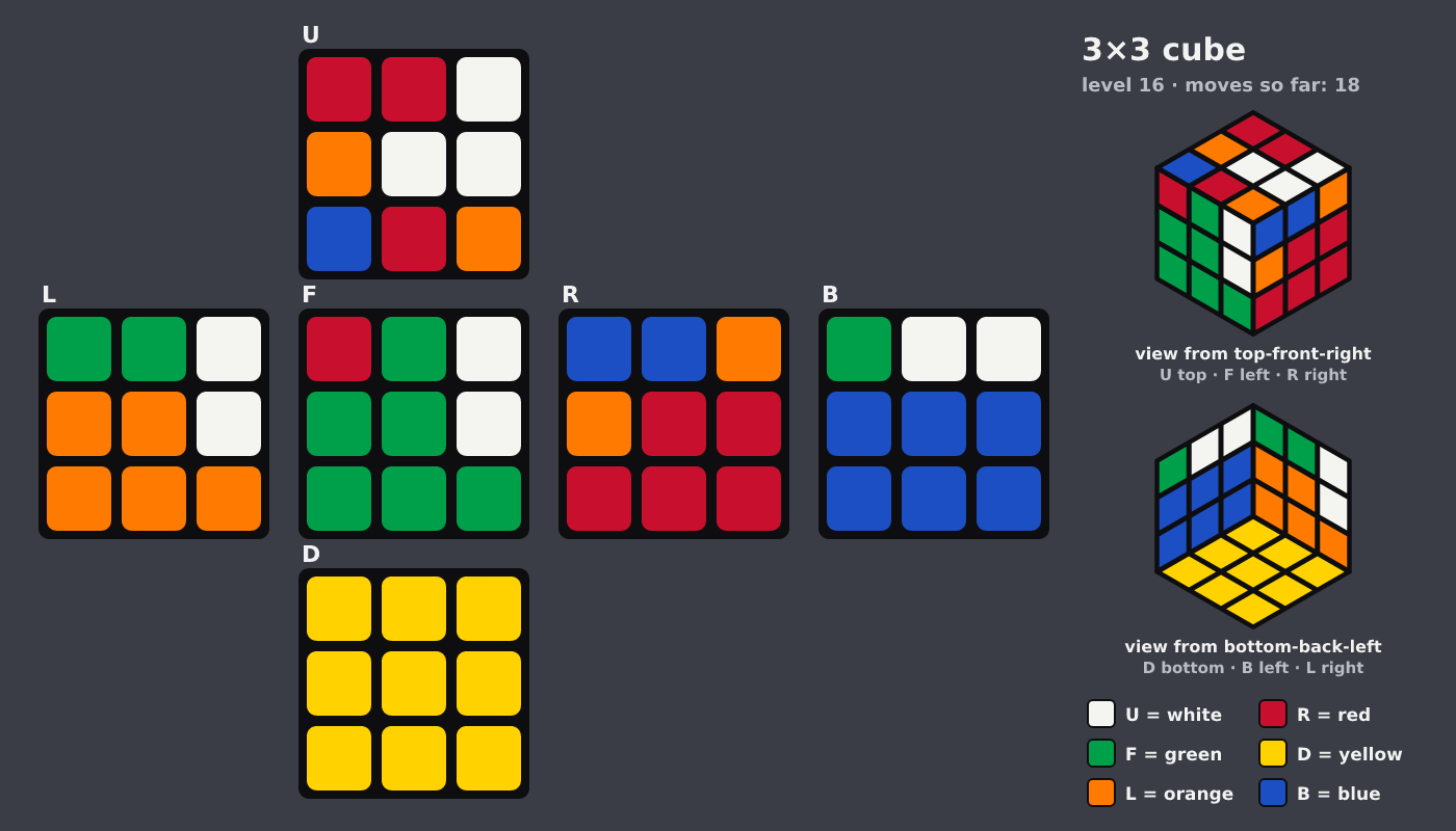Picture shown to the model: after turn 5 · 18 moves
