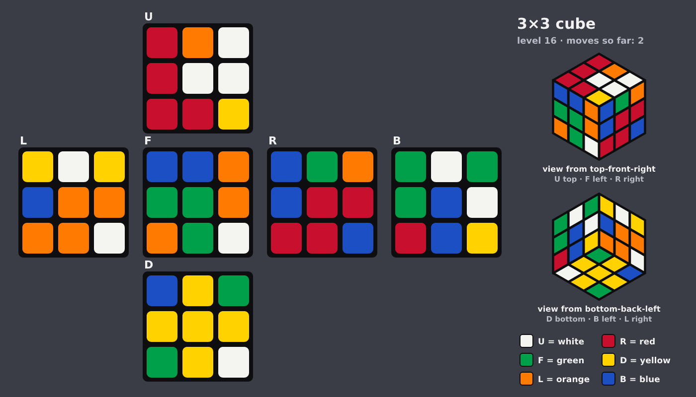 Picture shown to the model: after turn 1 · 2 moves