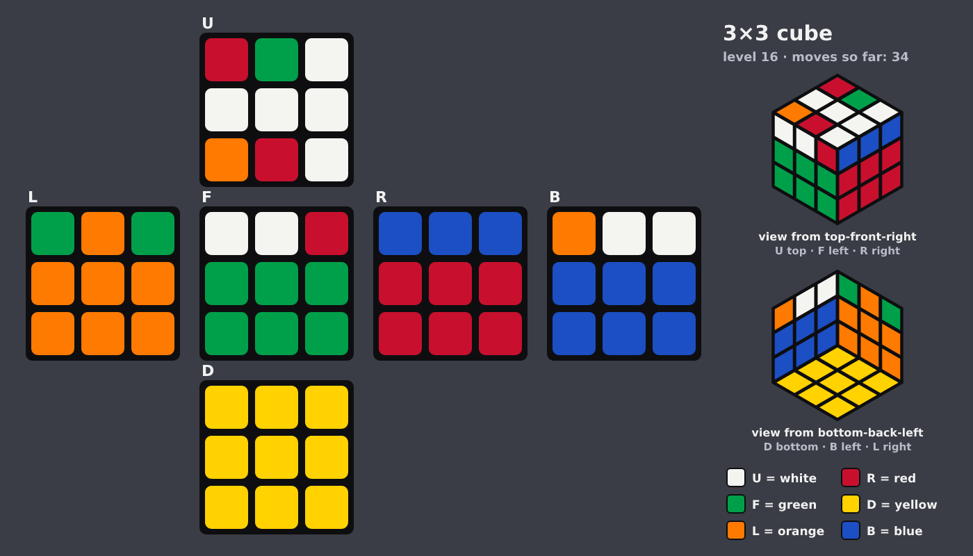 Picture shown to the model: after turn 7 · 34 moves
