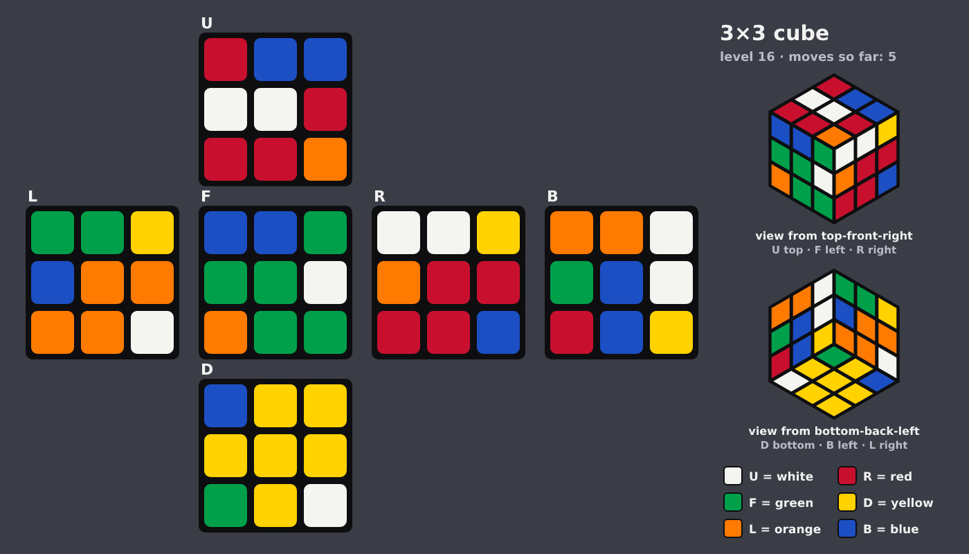 Picture shown to the model: after turn 2 · 5 moves