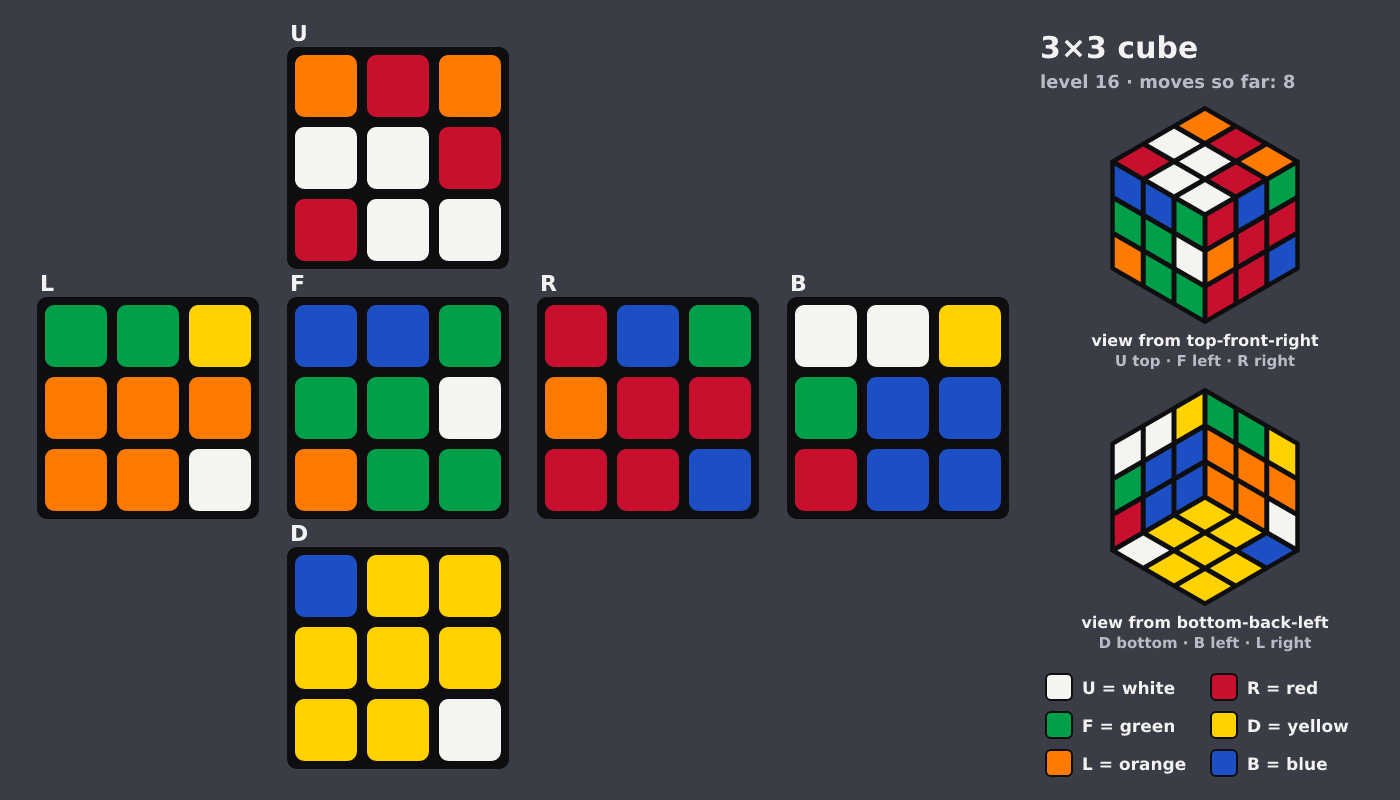 Picture shown to the model: after turn 3 · 8 moves