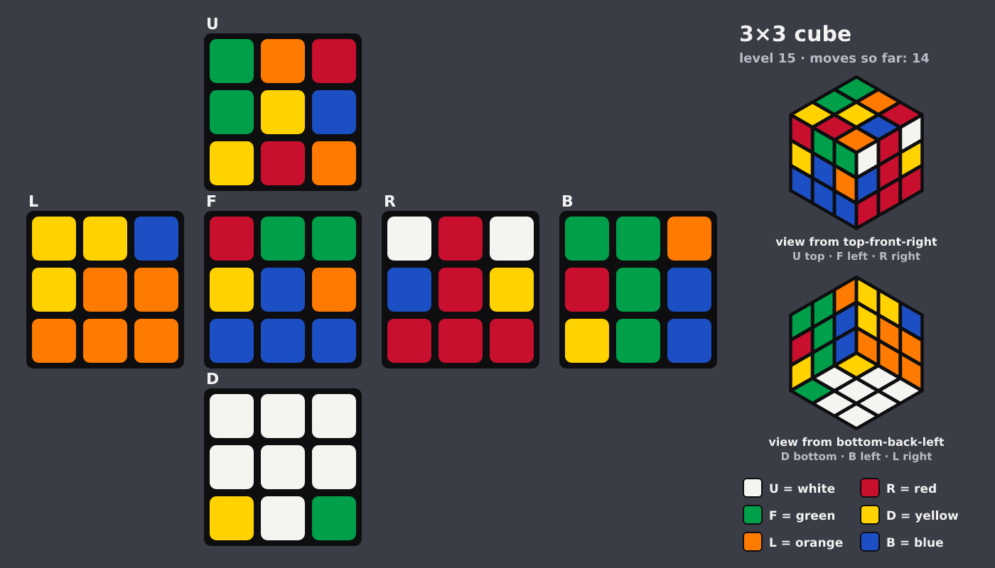 Picture shown to the model: after turn 2 · 14 moves