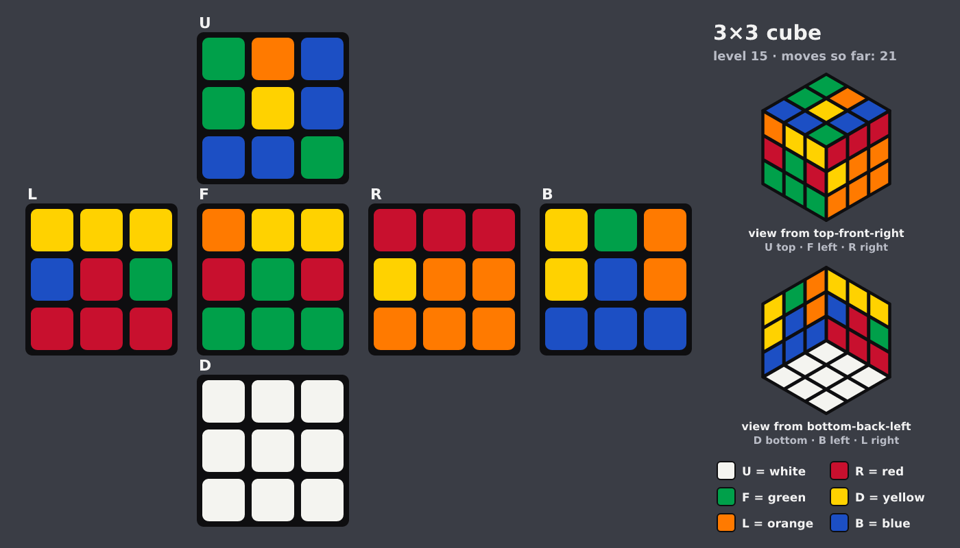 Picture shown to the model: after turn 4 · 21 moves