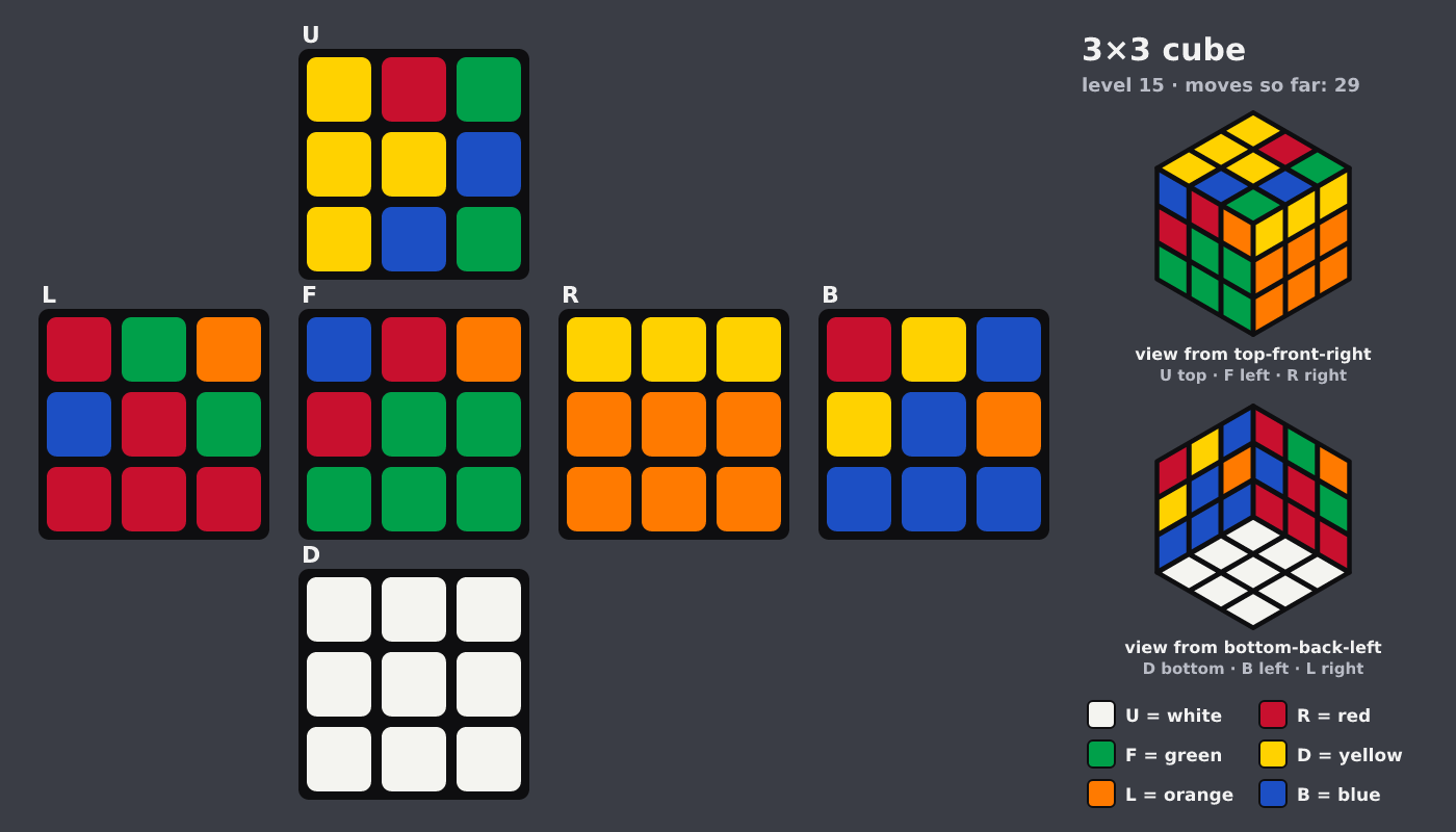 Picture shown to the model: after turn 5 · 29 moves