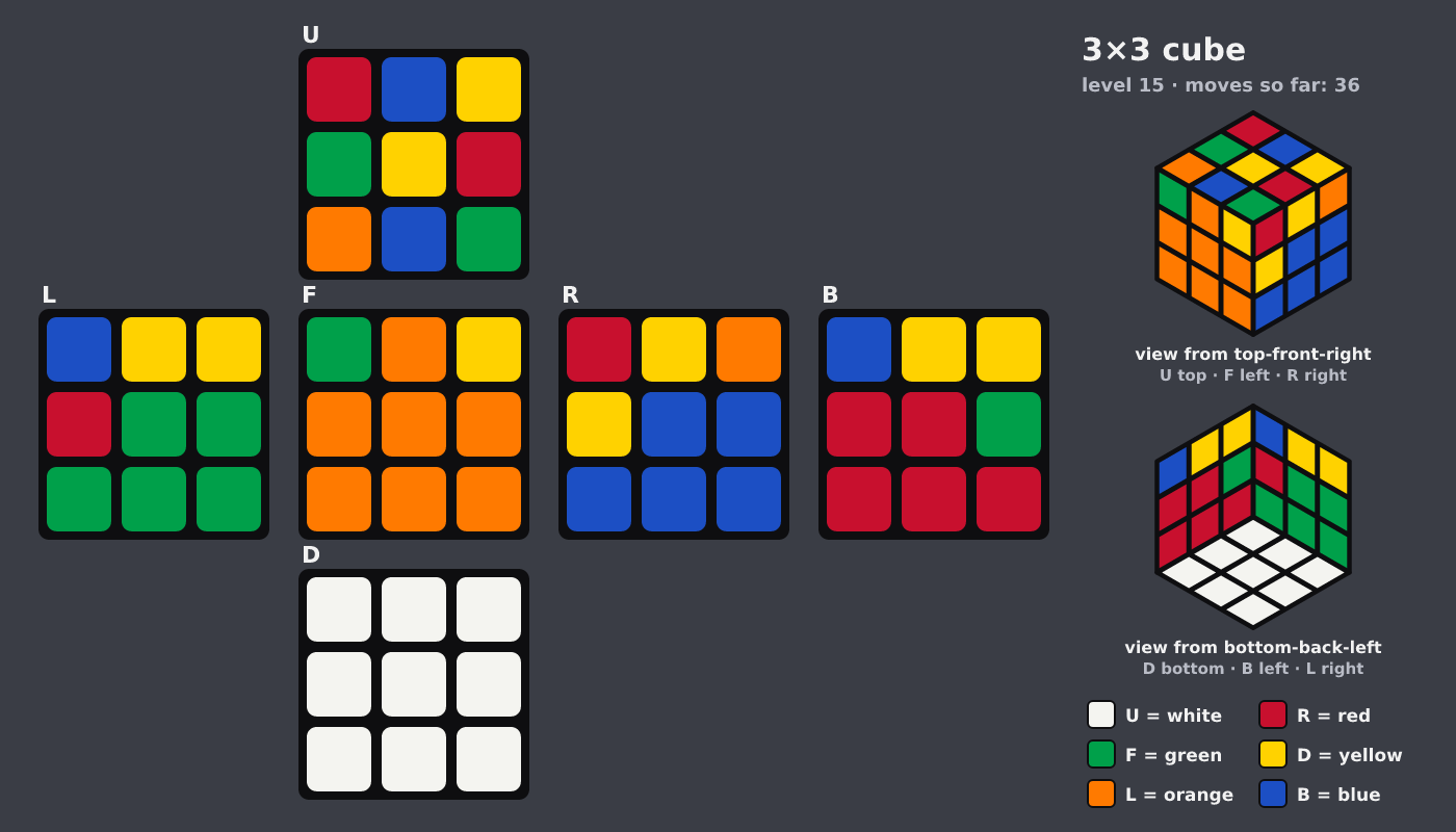 Picture shown to the model: after turn 6 · 36 moves